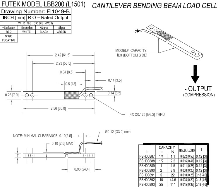 LBB200