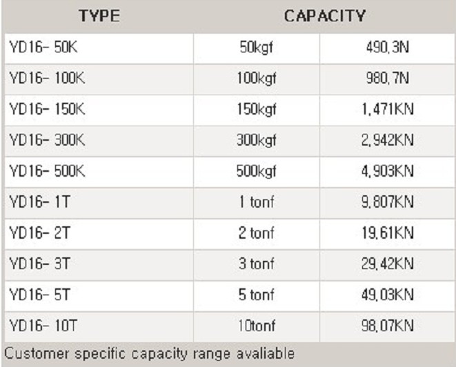 YD-16Q(chng)؂