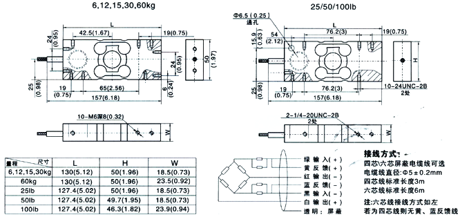 BM6A-C3Q(chng)؂