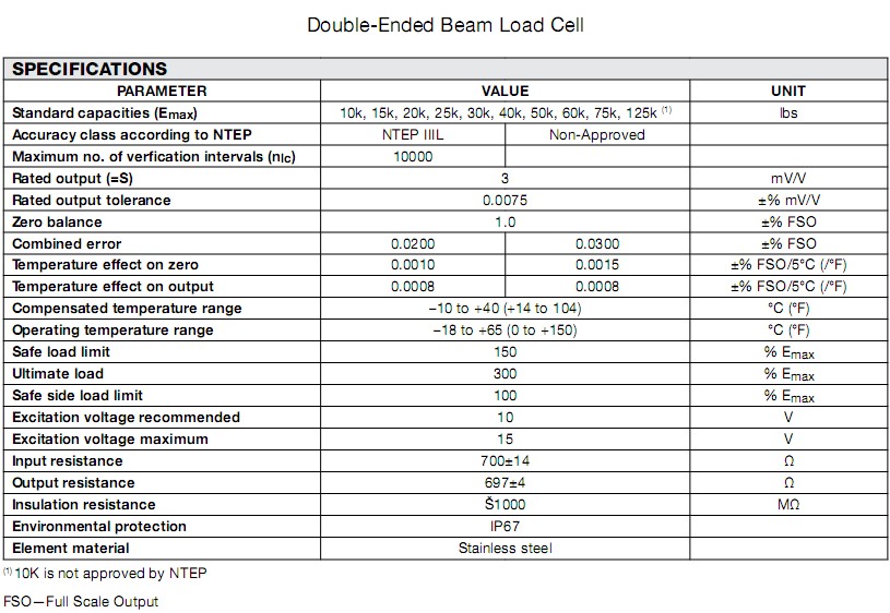 9303-15klbsQ(chng)؂